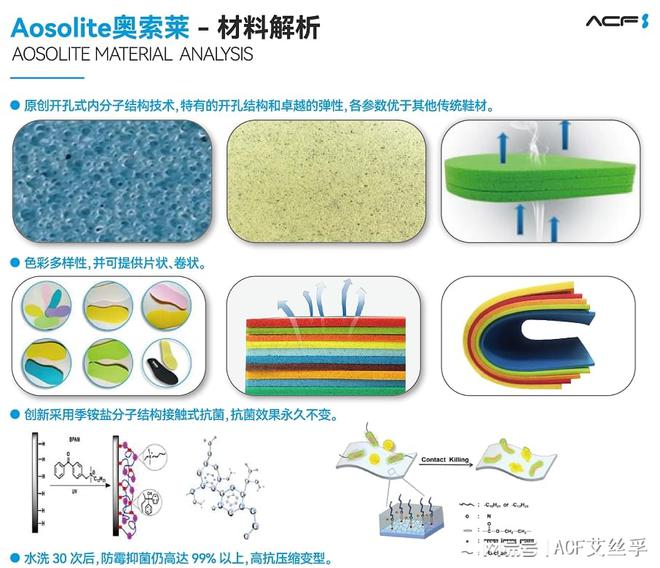 e奥索莱材料在运动鞋领域的开发应用新利体育网站入口解析AosoLit(图2)