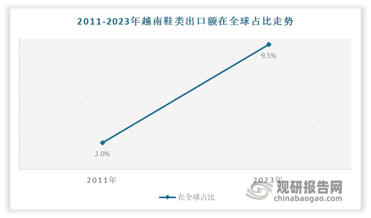 与发展前景预测报告（2024-2031年）新利体育登录中国运动鞋代工行业现状深度