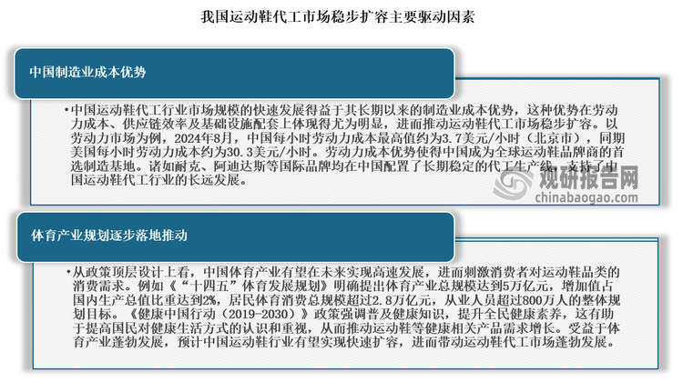 与发展前景预测报告（2024-2031年）新利体育登录中国运动鞋代工行业现状深度研究(图7)