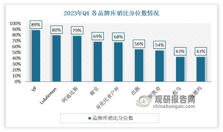 与发展前景预测报告（2024-2031年）新利体育登录中国运动鞋代工行业现状深度研究(图8)