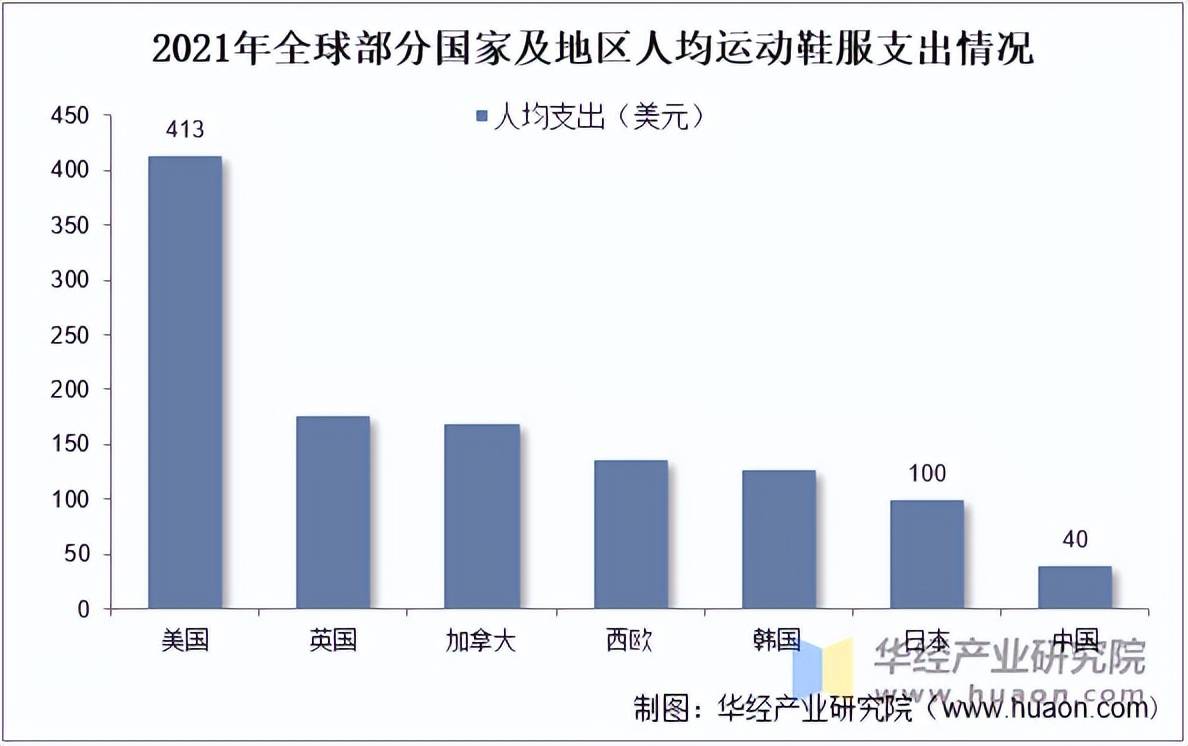 动鞋服市场规模、相关政策及市场格局新利体育网站入口2025年中国运