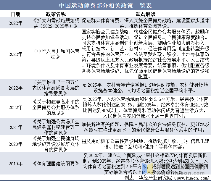 动鞋服市场规模、相关政策及市场格局新利体育网站入口2025年中国运(图4)