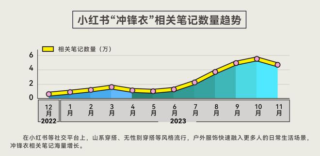 告揭示年轻人运动消费“流量密码”新利体育登录人均5双运动鞋这份报