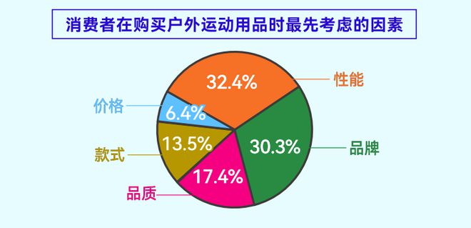 告揭示年轻人运动消费“流量密码”新利体育登录人均5双运动鞋这份报(图2)