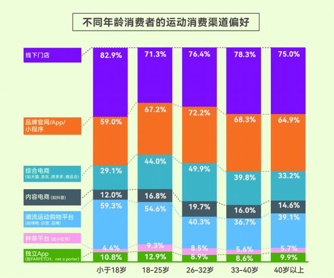 告揭示年轻人运动消费“流量密码”新利体育登录人均5双运动鞋这份报(图3)