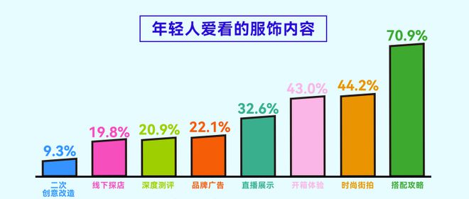 告揭示年轻人运动消费“流量密码”新利体育登录人均5双运动鞋这份报(图6)