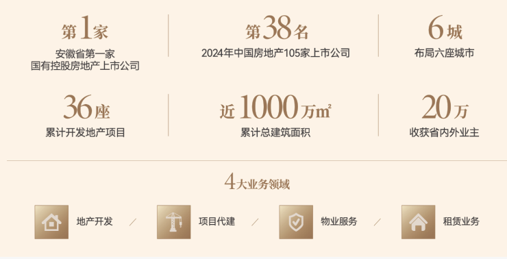 品住宅品牌地产的匠心之作!中央公园琥珀星樾湾合肥精(图2)